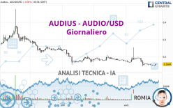 AUDIUS - AUDIO/USD - Giornaliero
