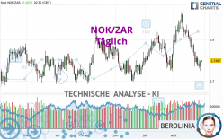 NOK/ZAR - Täglich