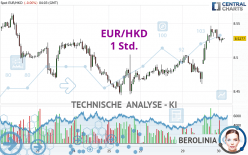 EUR/HKD - 1 Std.