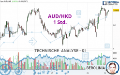 AUD/HKD - 1 Std.