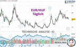 EUR/HUF - Täglich