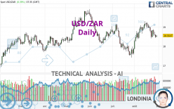 USD/ZAR - Täglich