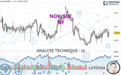 NOK/SEK - 1H