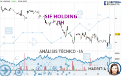 SIF HOLDING - 1H