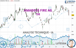 AMADEUS FIRE AG - 1H