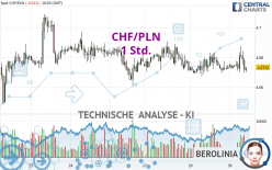 CHF/PLN - 1 uur