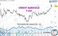 CREDIT AGRICOLE - 1 uur