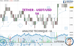 TETHER - USDT/USD - 1H