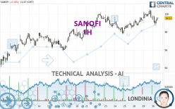 SANOFI - 1 uur