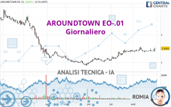 AROUNDTOWN EO-.01 - Giornaliero