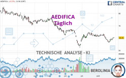 AEDIFICA - Täglich