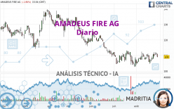 AMADEUS FIRE AG - Diario