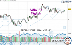 AUD/JPY - Täglich