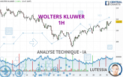 WOLTERS KLUWER - 1H