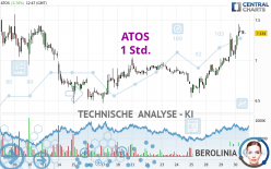 ATOS - 1 Std.