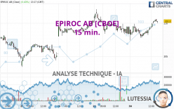 EPIROC AB [CBOE] - 15 min.