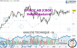 EPIROC AB [CBOE] - Hebdomadaire