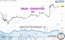 DASH - DASH/USD - 1H