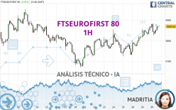 FTSEUROFIRST 80 - 1H