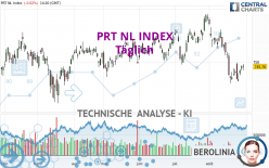 PRT NL INDEX - Täglich
