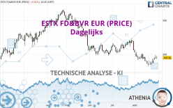 ESTX FD&BVR EUR (PRICE) - Dagelijks