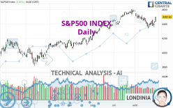 S&P500 INDEX - Journalier