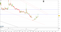 AKERS BIOSCIENCES INC. - Journalier