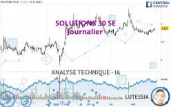 SOLUTIONS 30 SE - Täglich