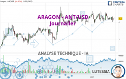 ARAGON - ANT/USD - Journalier