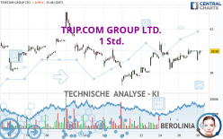 TRIP.COM GROUP LTD. - 1 Std.