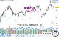 USD/SGD - Daily