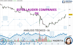 ESTEE LAUDER COMPANIES - 1H