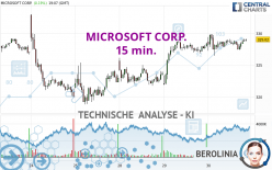 MICROSOFT CORP. - 15 min.