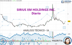 SIRIUS XM HOLDINGS INC. - Diario