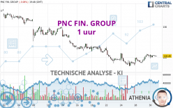 PNC FIN. GROUP - 1 uur