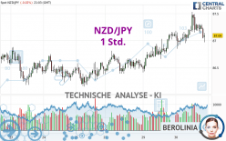 NZD/JPY - 1H