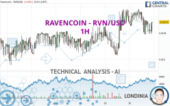 RAVENCOIN - RVN/USD - 1H