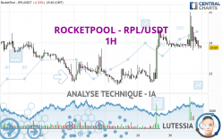 ROCKETPOOL - RPL/USDT - 1H