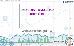 USD COIN - USDC/USD - Diario
