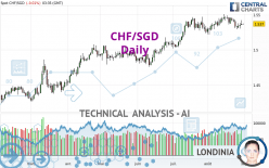 CHF/SGD - Daily