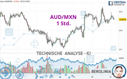 AUD/MXN - 1 uur