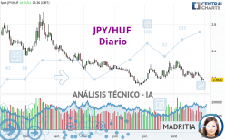 JPY/HUF - Diario