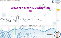 WRAPPED BITCOIN - WBTC/USD - 1H