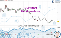 INVENTIVA - Wekelijks