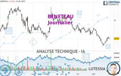 BENETEAU - Dagelijks