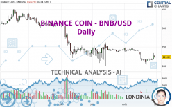 BINANCE COIN - BNB/USD - Daily