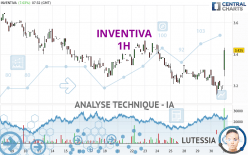 INVENTIVA - 1 uur