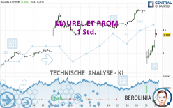 MAUREL ET PROM - 1 Std.