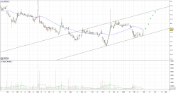 ANTERIS TECHS LTD. AMEUF - Daily