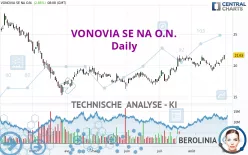 VONOVIA SE NA O.N. - Täglich